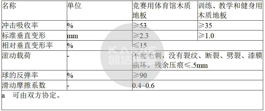 體育館木地板廠家